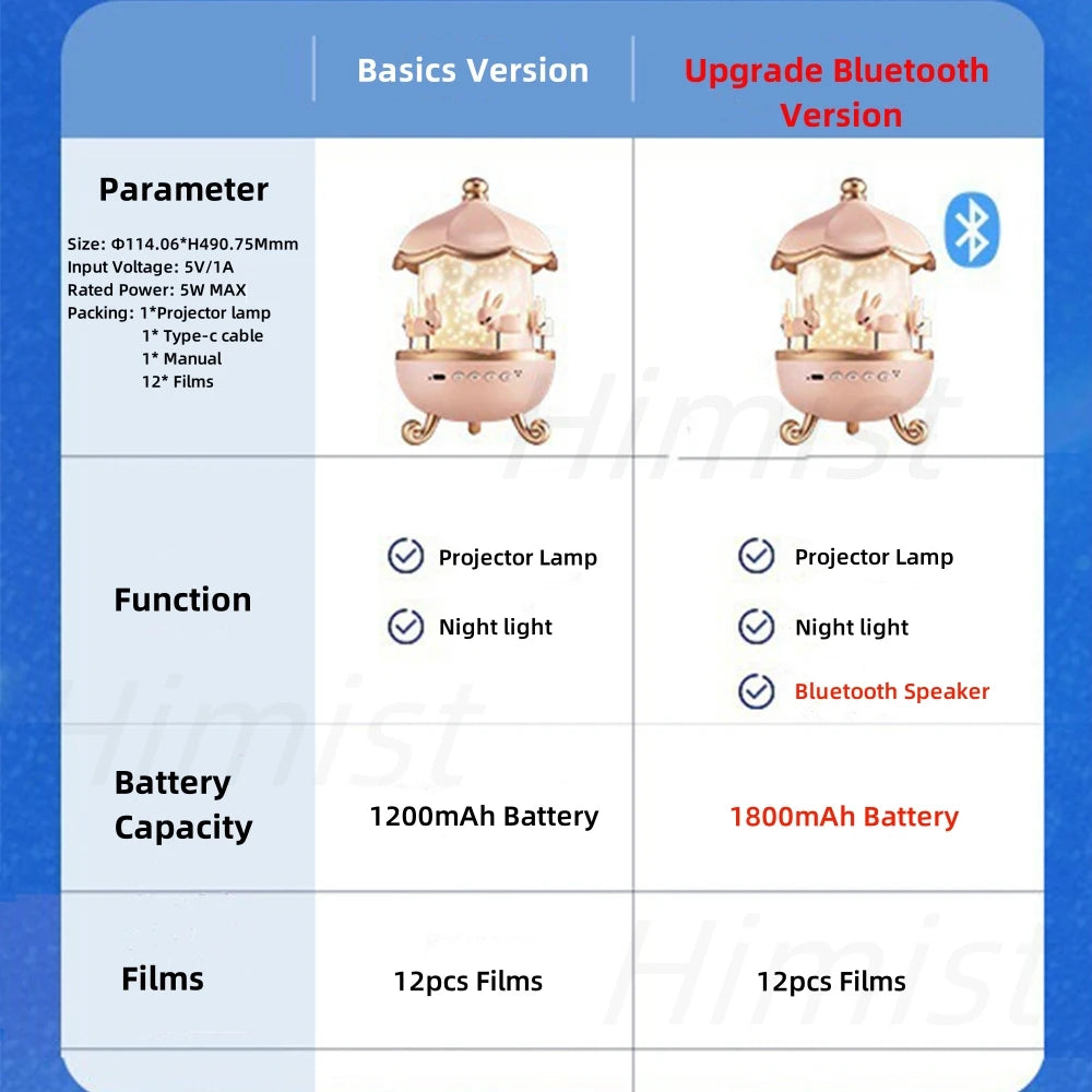 Star Projector for Kids 12 Films Star Lights for Ceiling Projector Baby Night Lamp with Exquisite Gifts